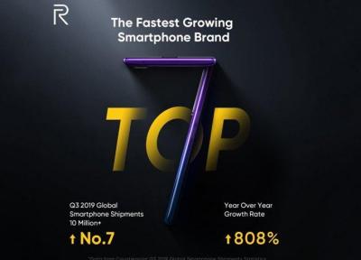 رشد خیره کننده Realme در فروش گوشی های هوشمند به نسبت سال گذشته